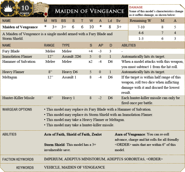 Datasheet of the Maiden of Vengeance.