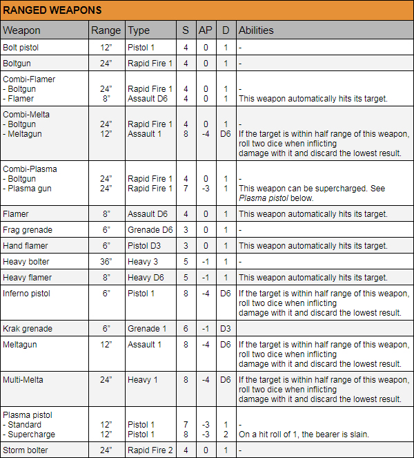 rangedweapons_v3.jpg